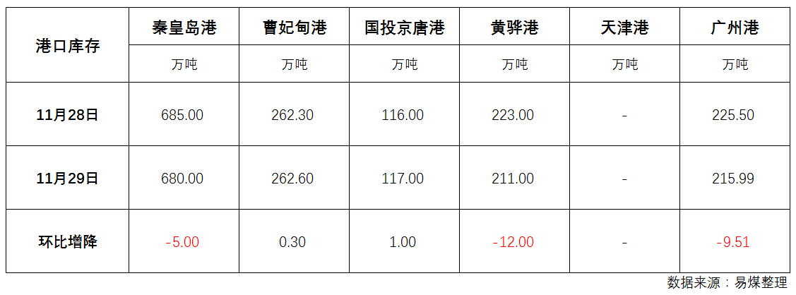 库存.png