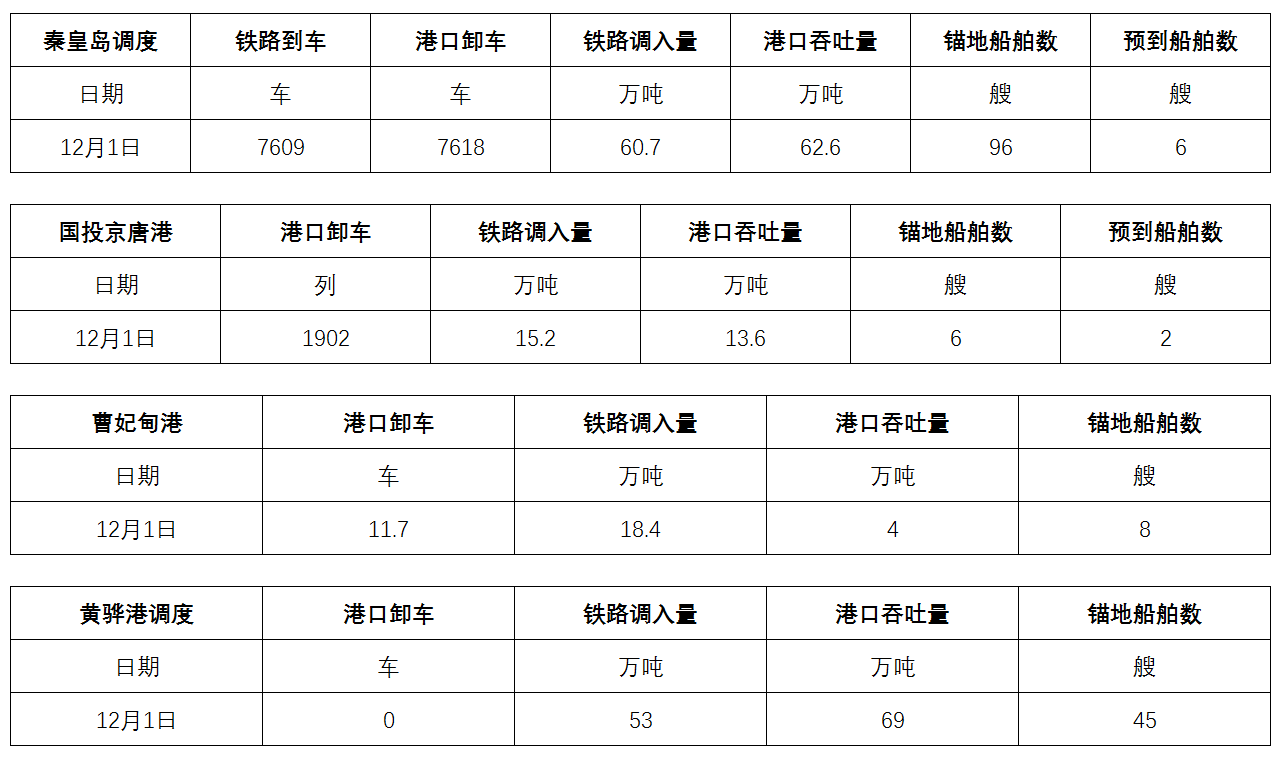 调度.png