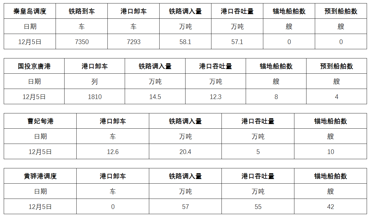 调度.png