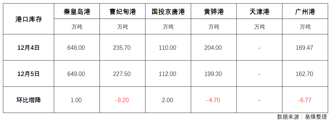 库存.png