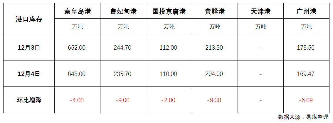 库存.png