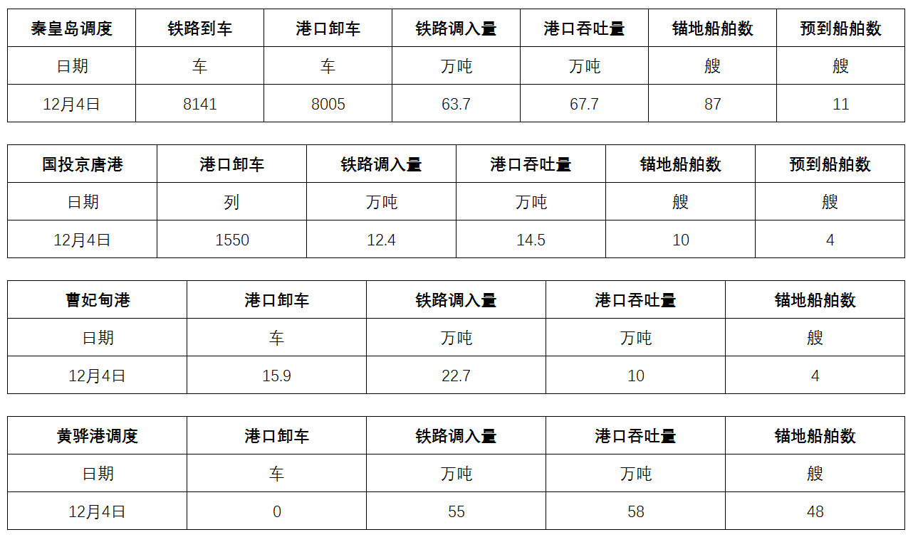 调度.png