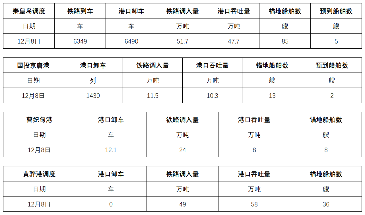调度.png