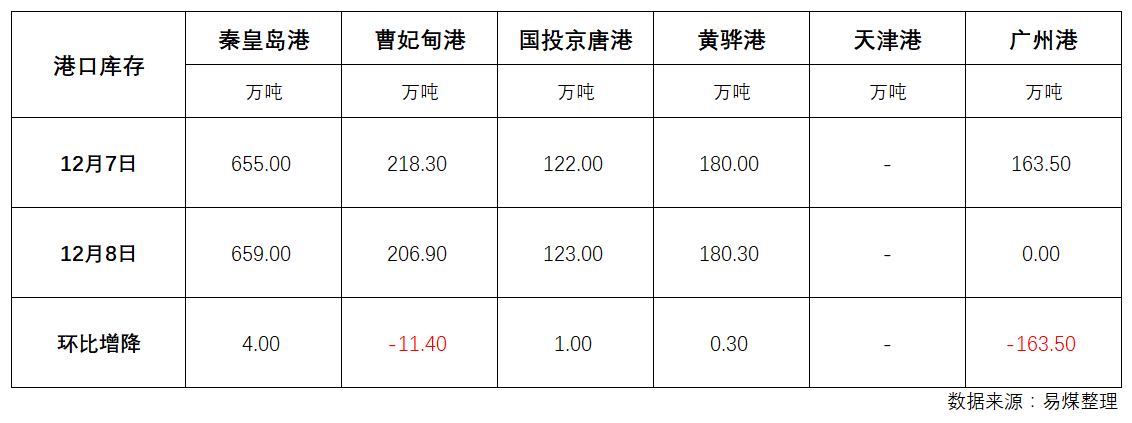 库存.png