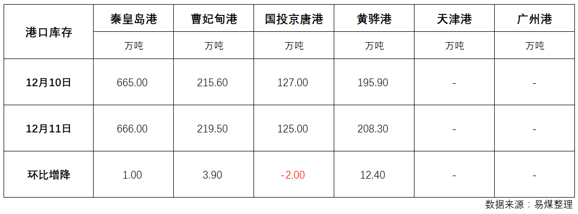 库存.png