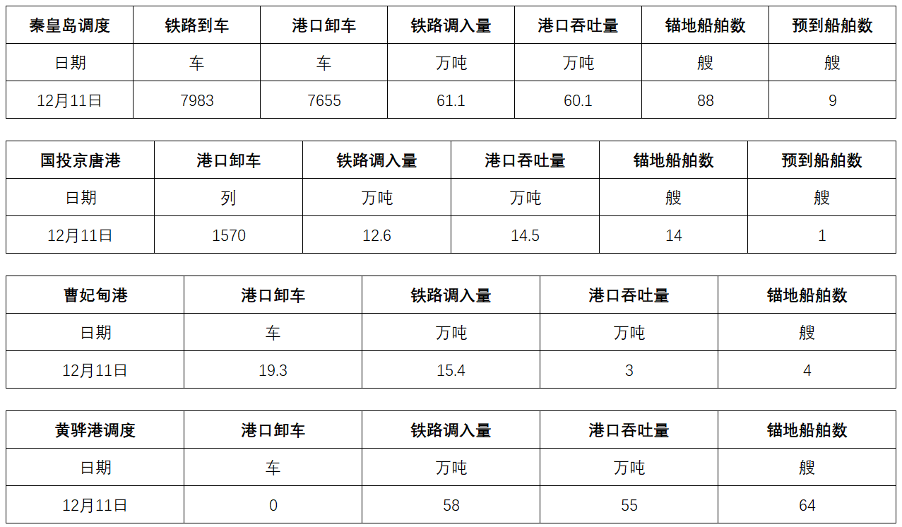 调度.png