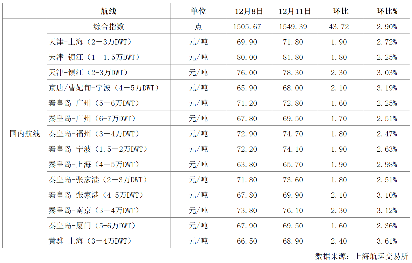 航运.png