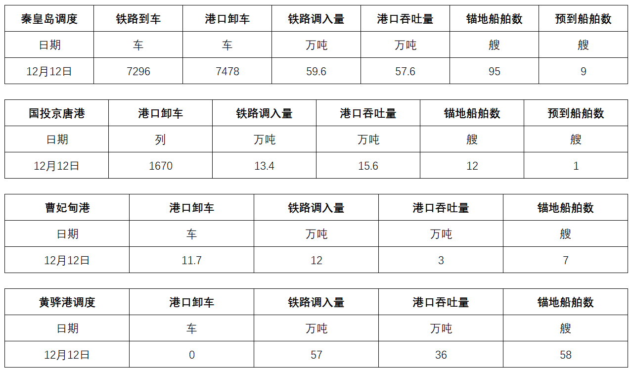 调度.png