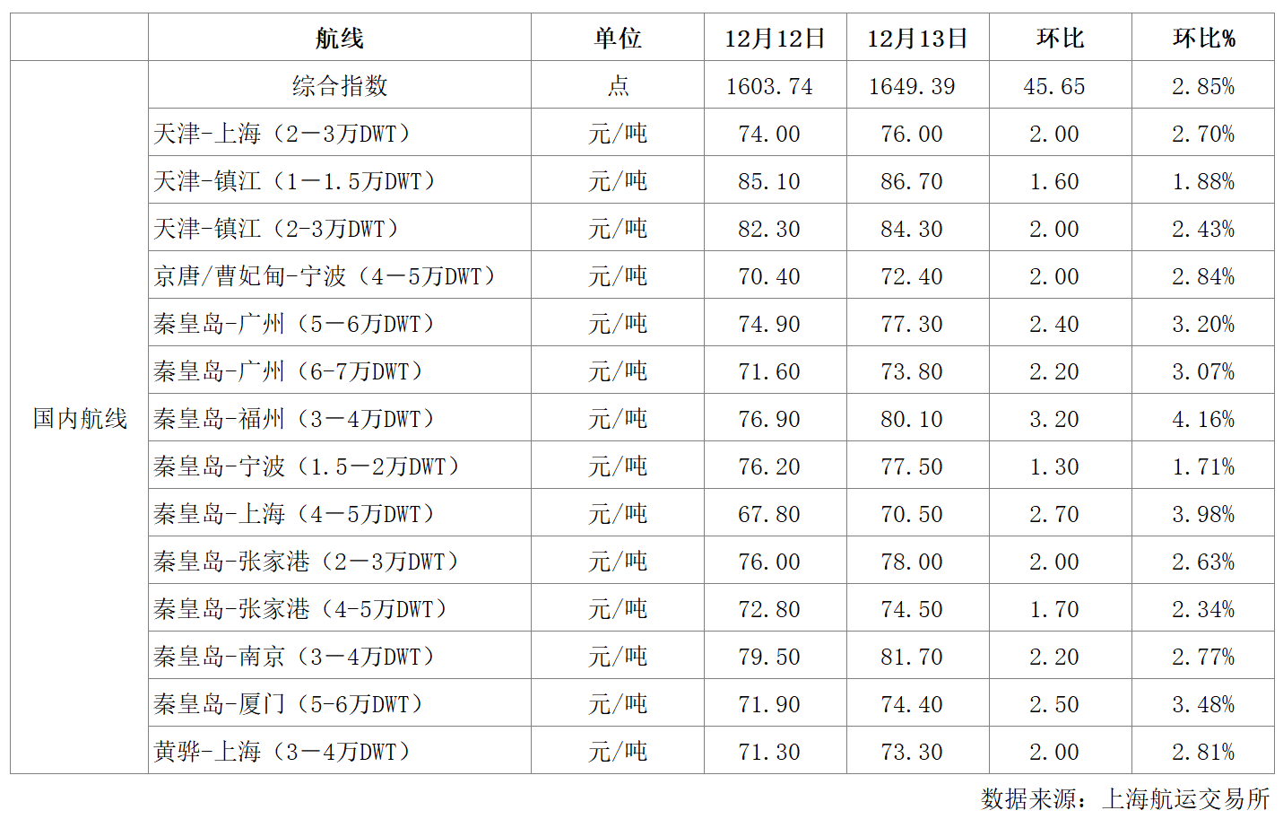 航运.png