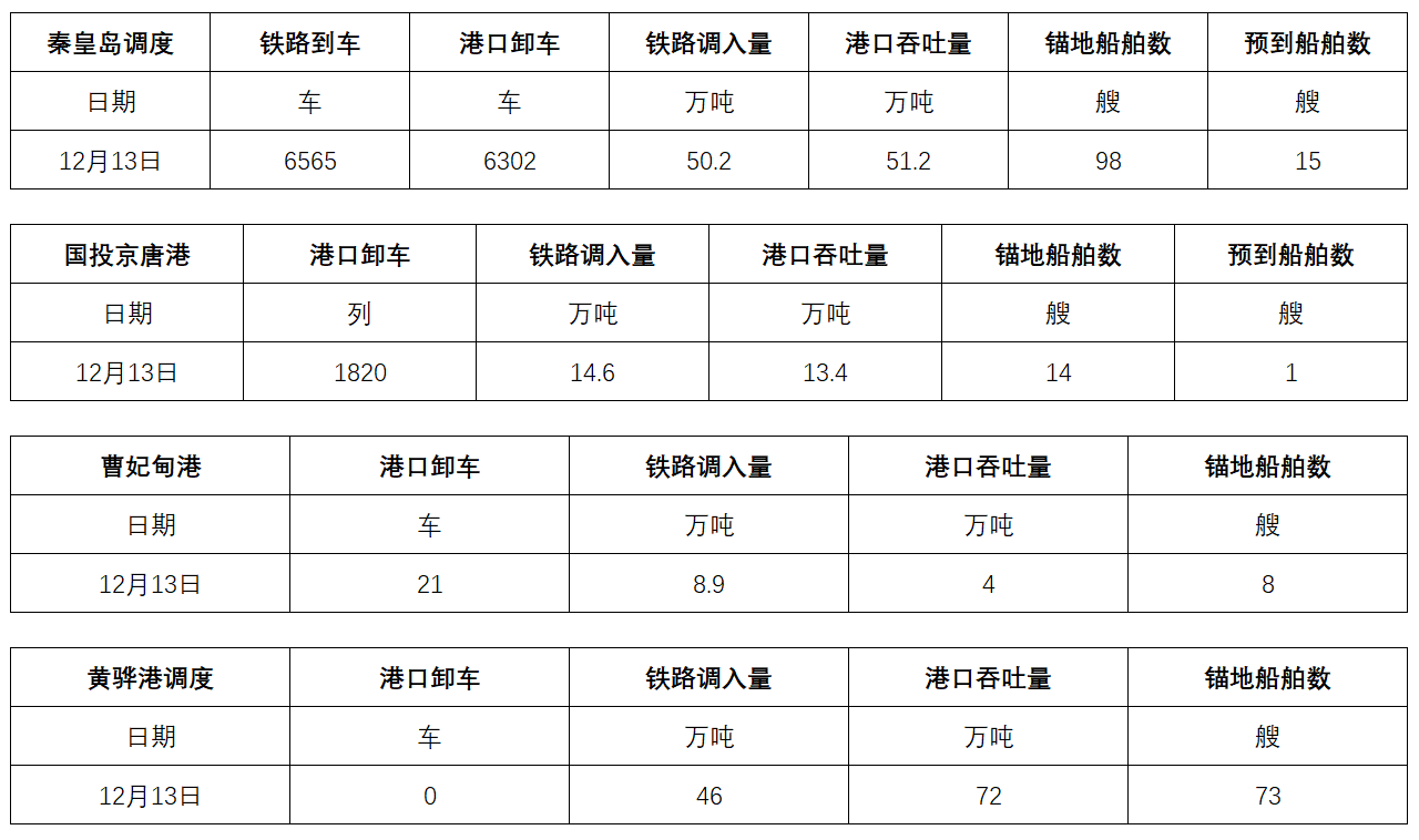 调度.png
