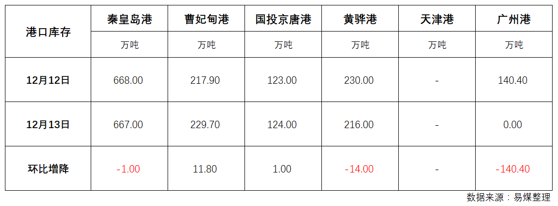 库存.png