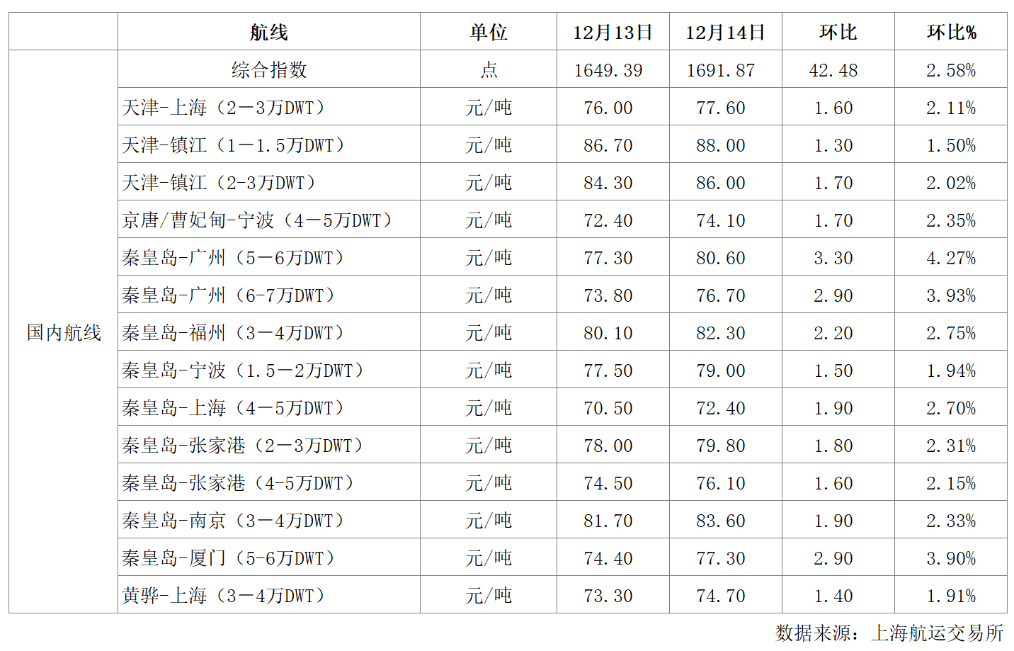 航运.png