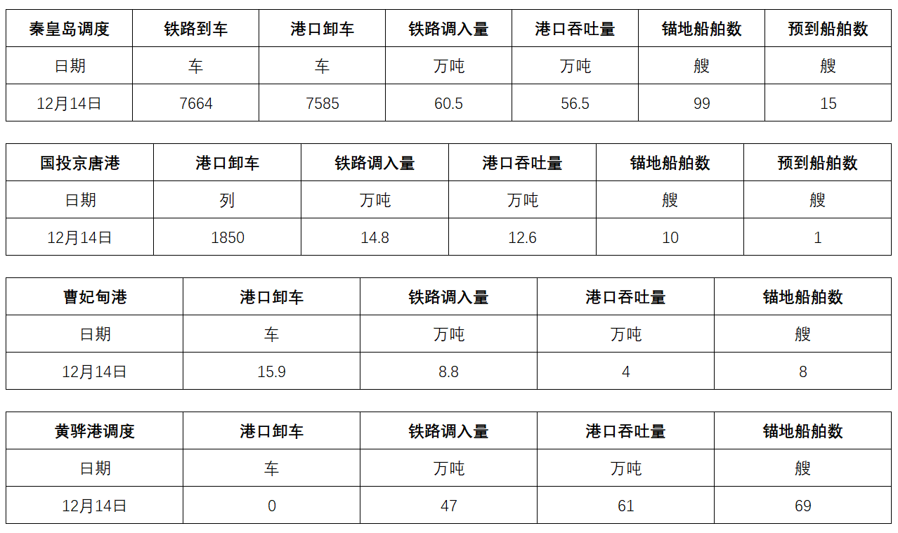 调度.png