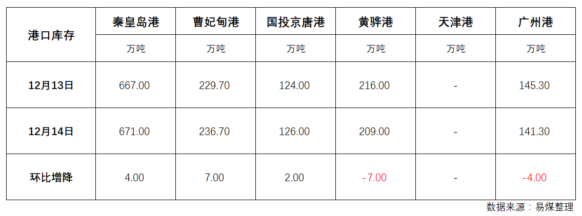 库存.png