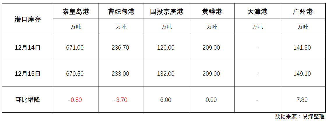 库存.png