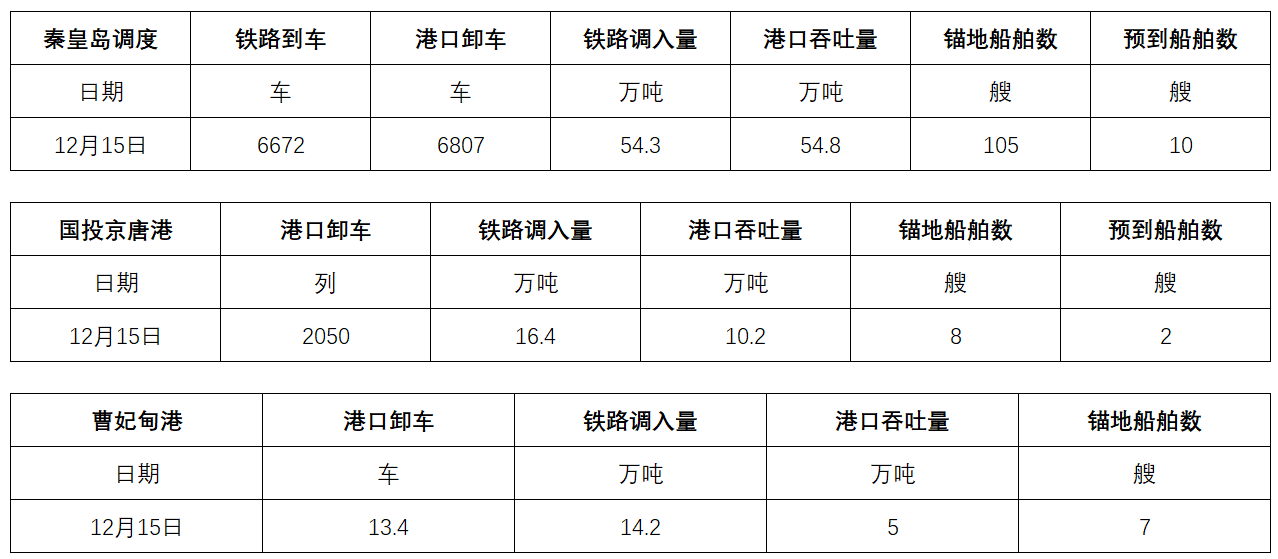 调度.png