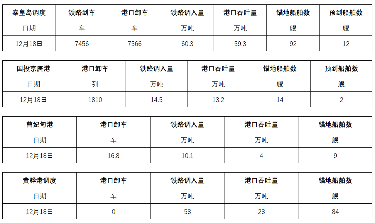 调度.png