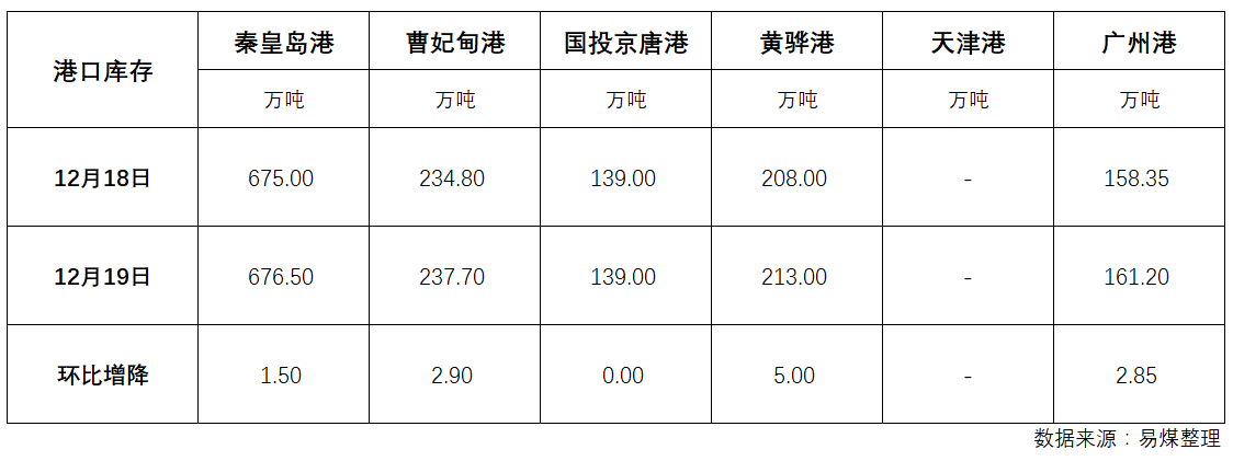 库存.png