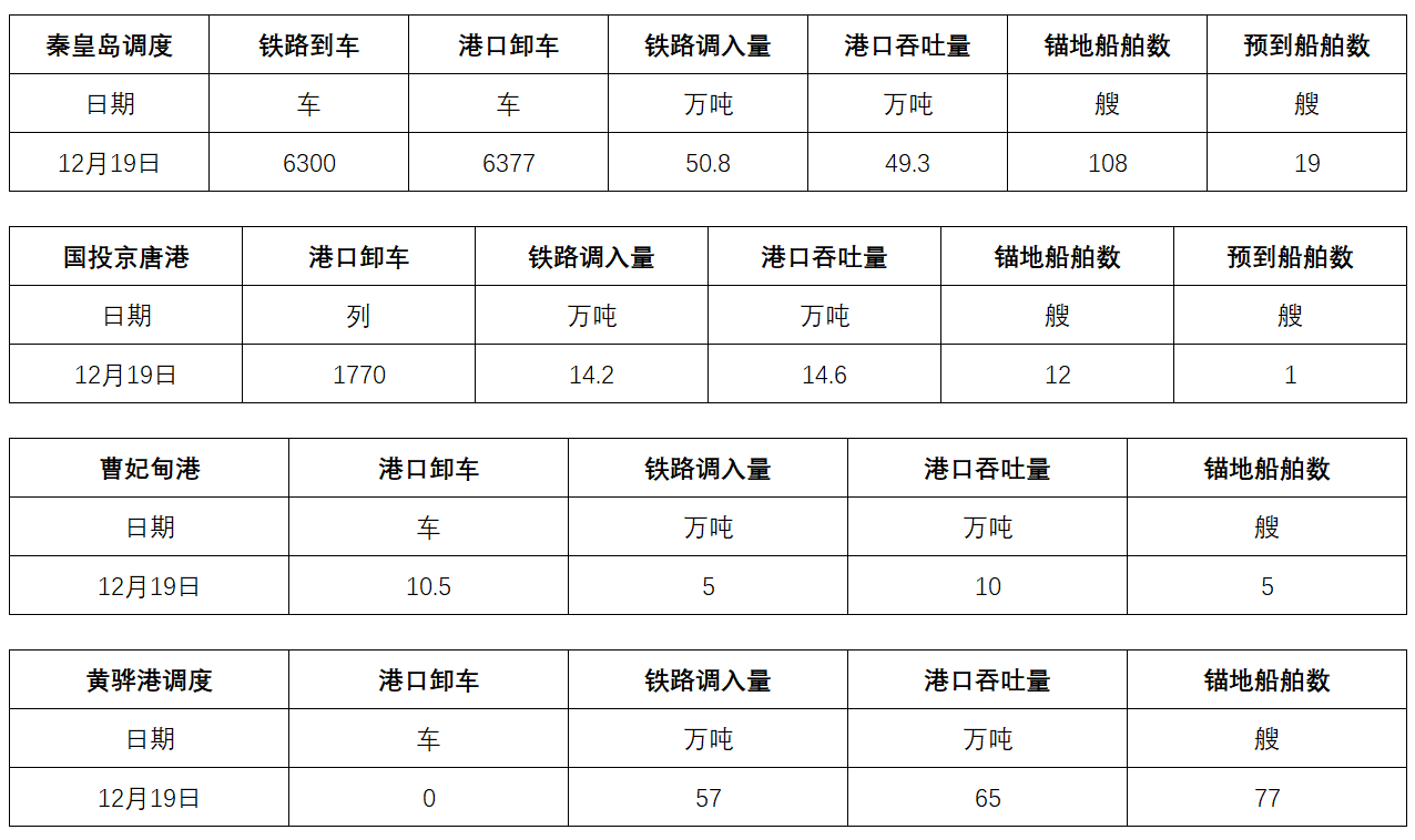 调度.png