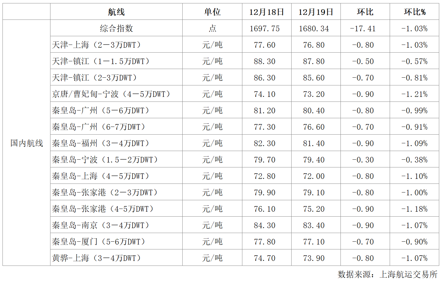 航运.png
