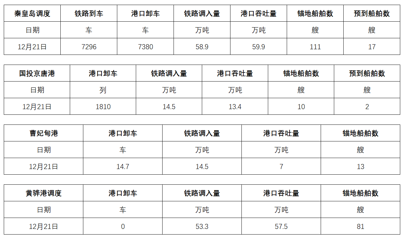 调度.png