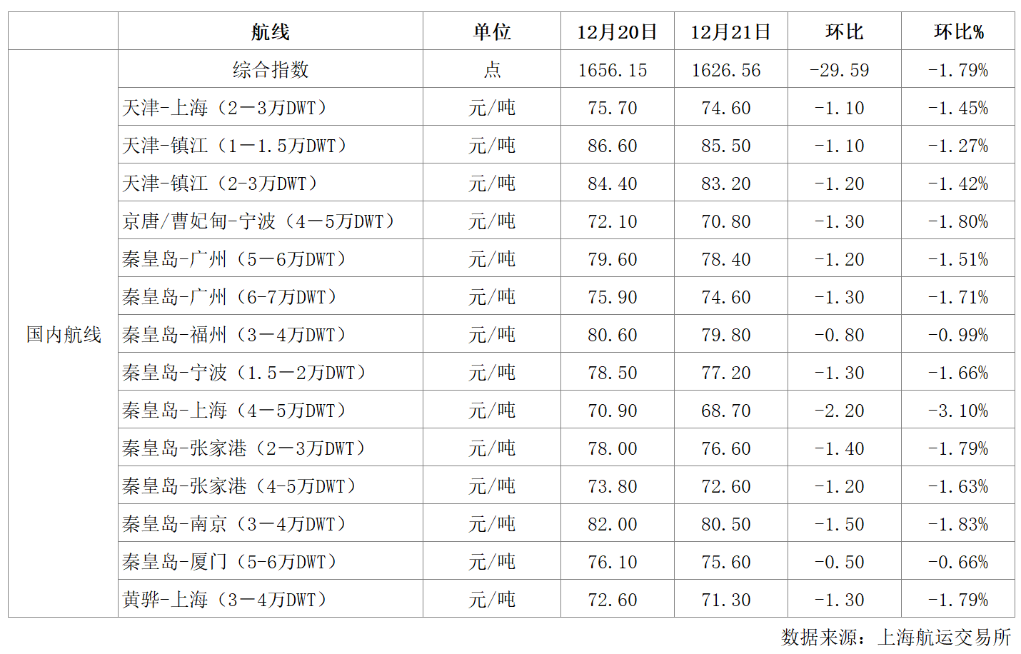 航运.png