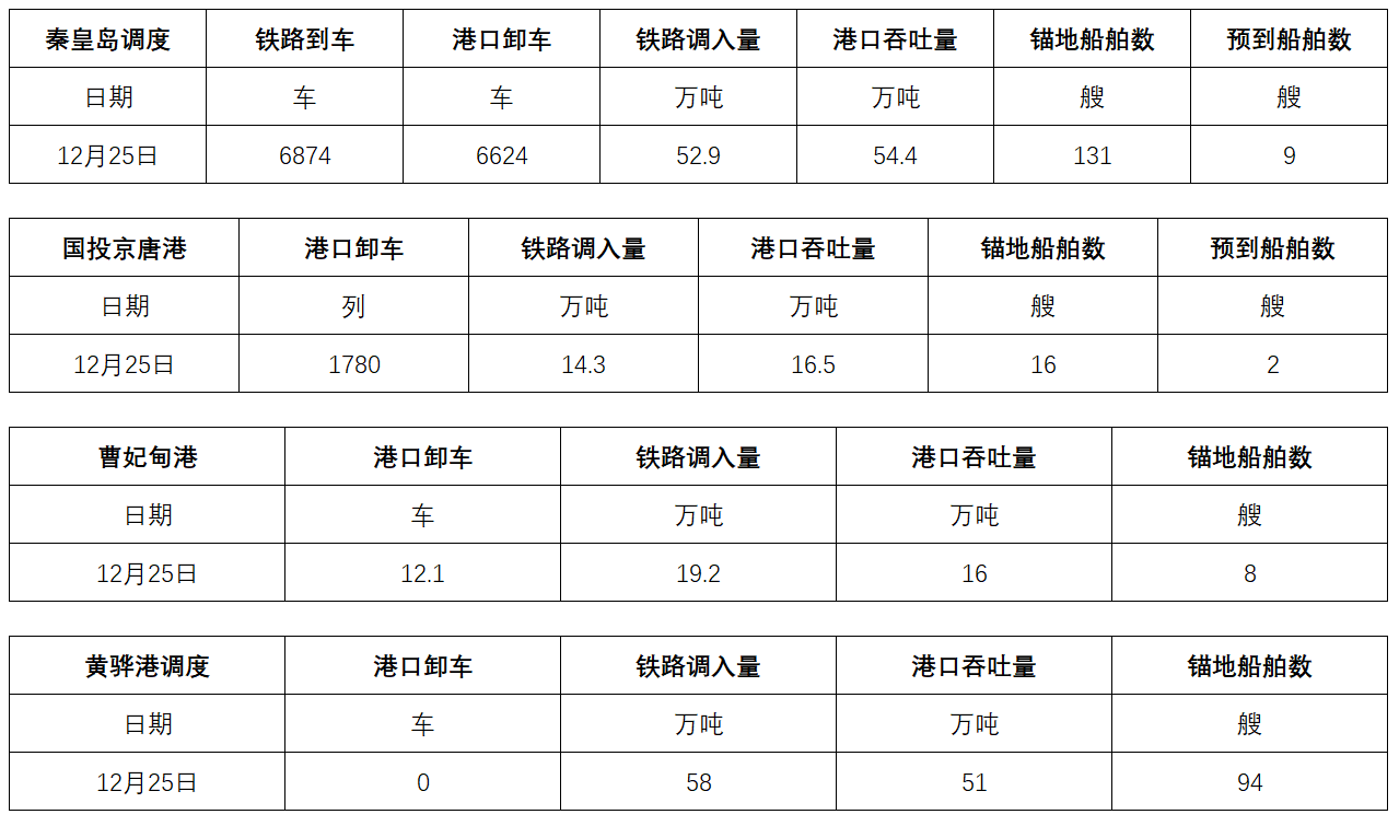 调度.png