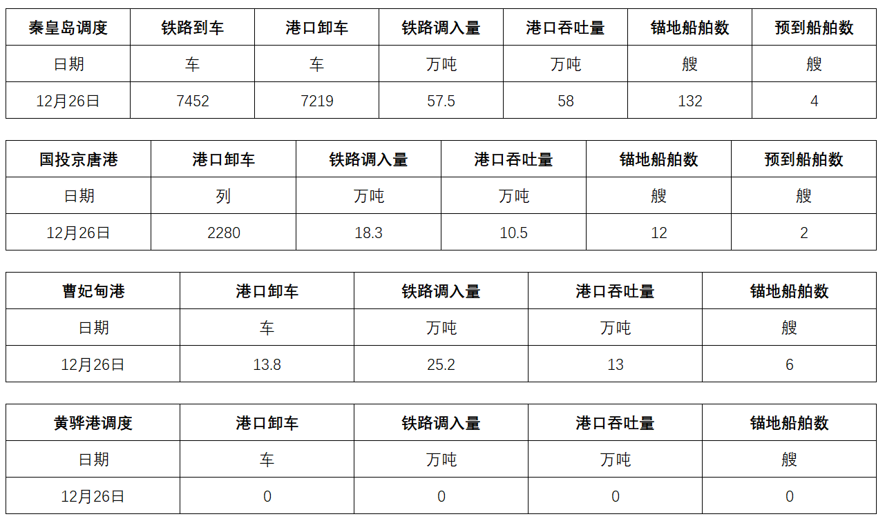 调度.png