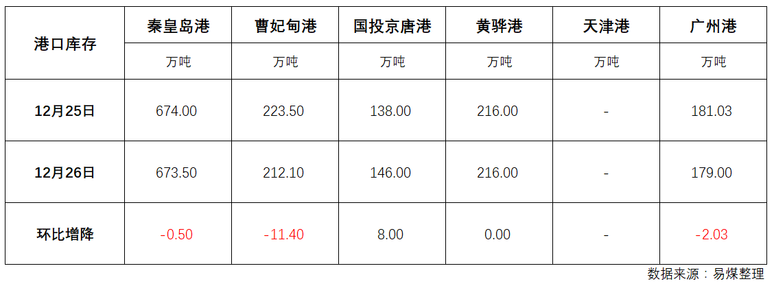 库存.png