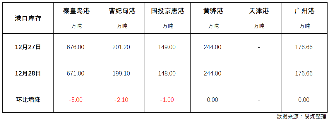 库存.png