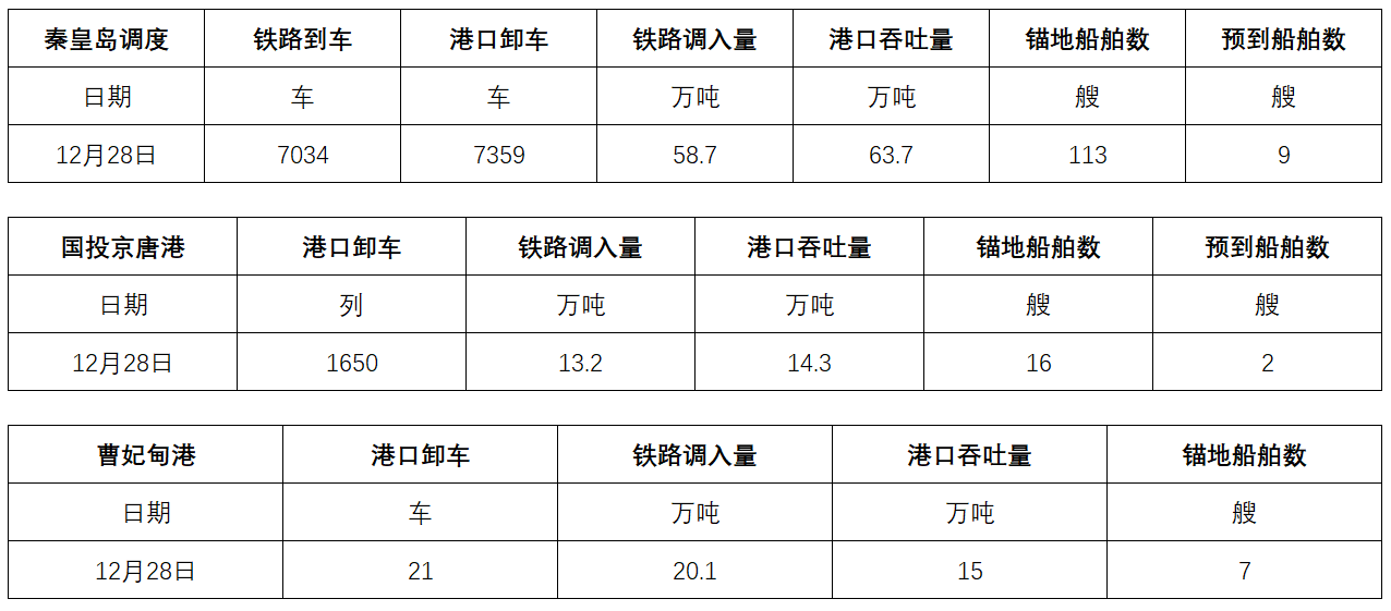 调度.png