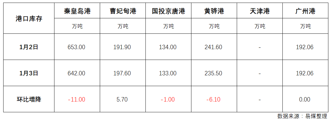 库存.png