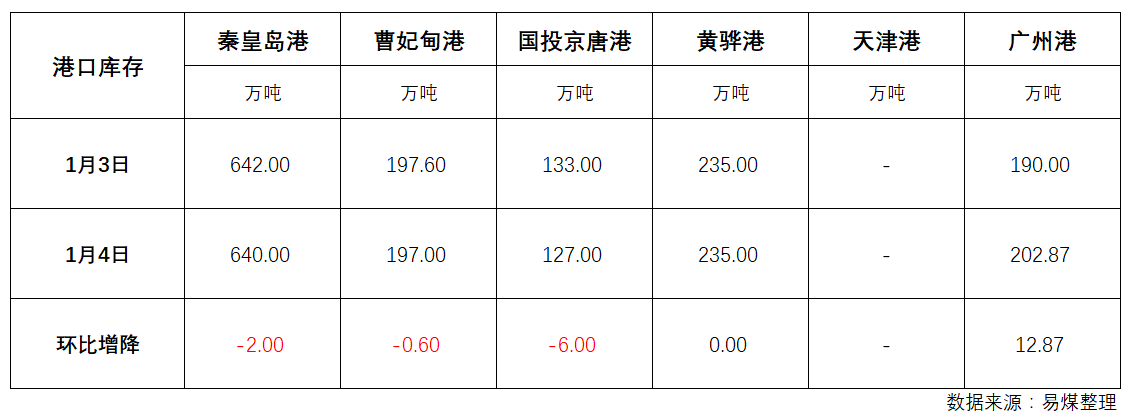 库存.png