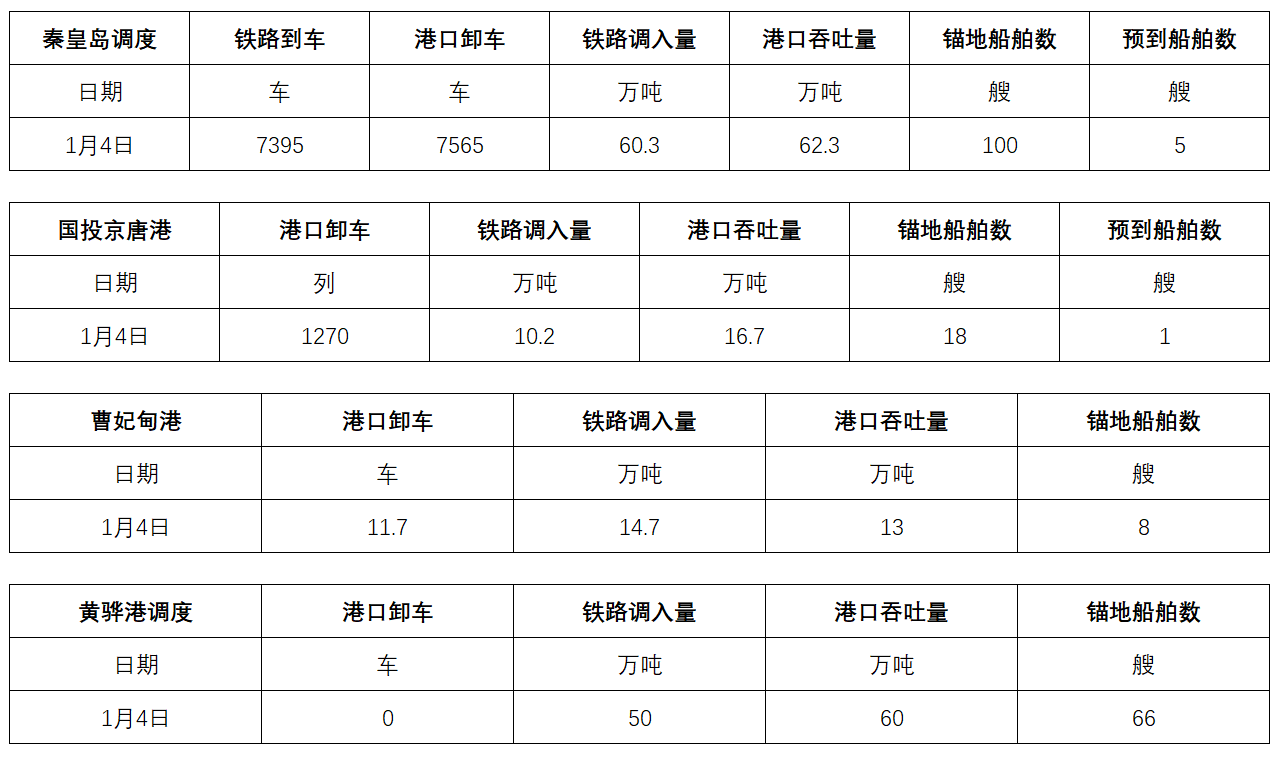 调度.png