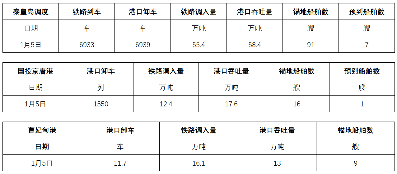 调度.png