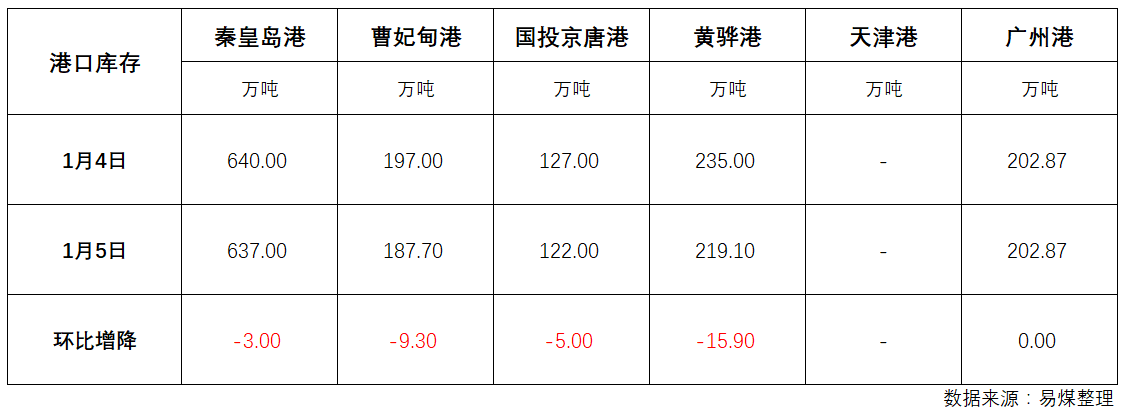 库存.png
