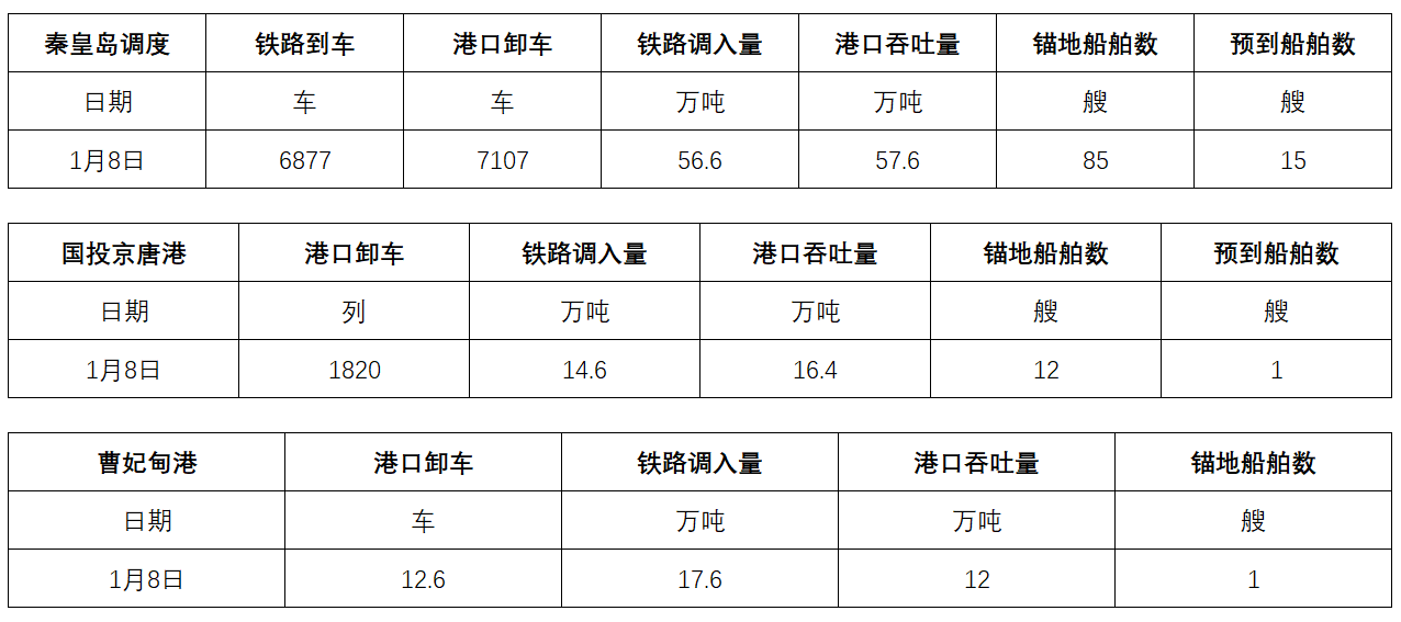 调度.png