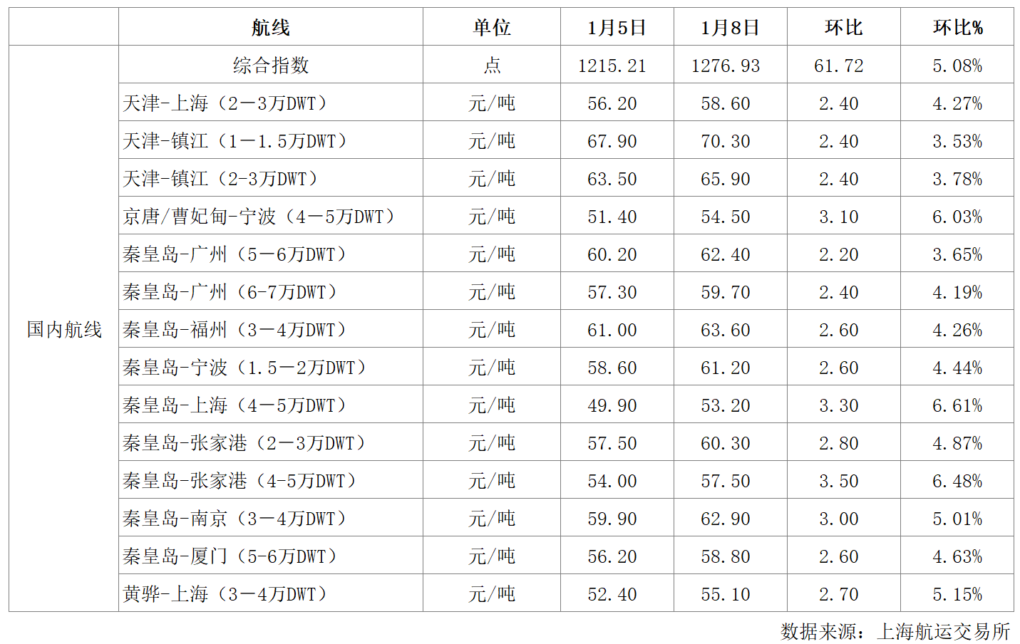 航运.png