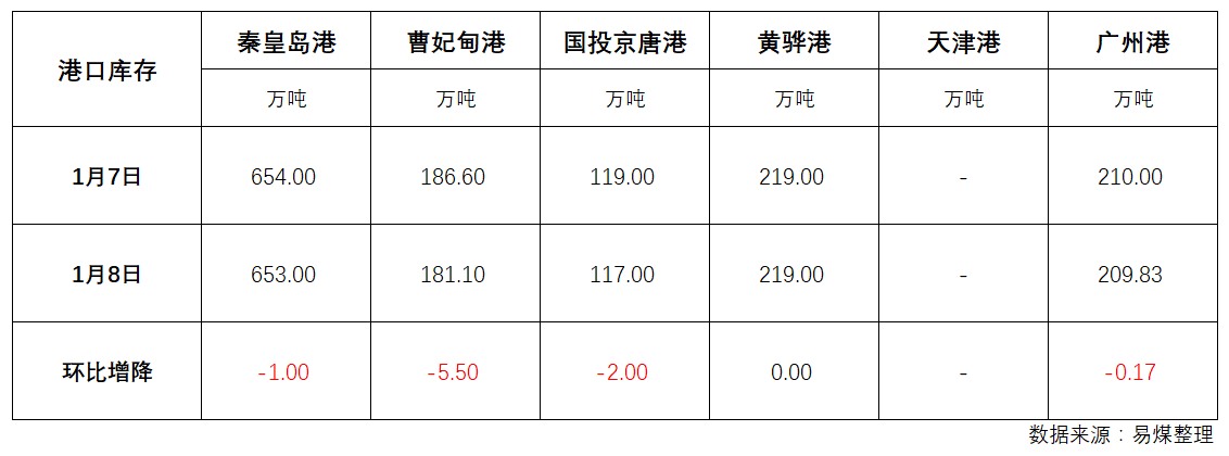库存.png