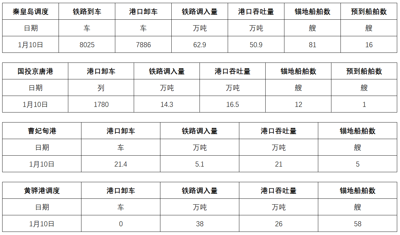 调度.png