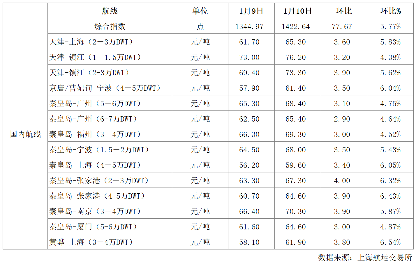 航运.png