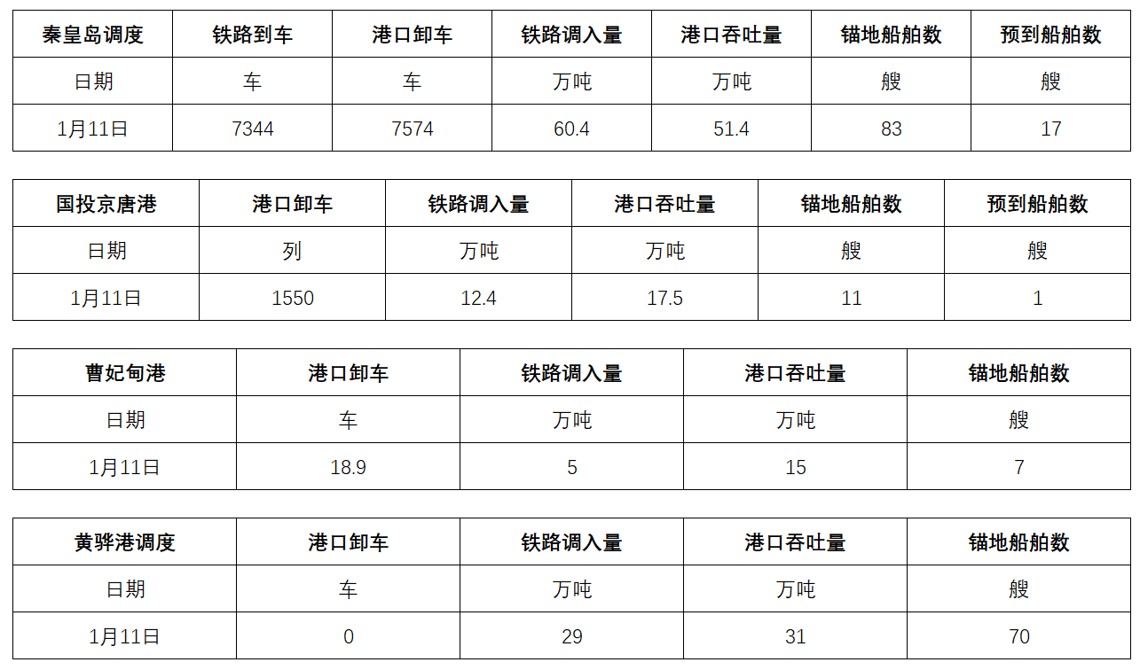 调度.png