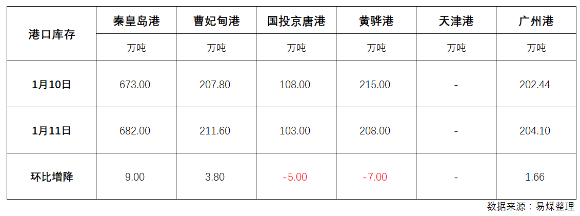 库存.png