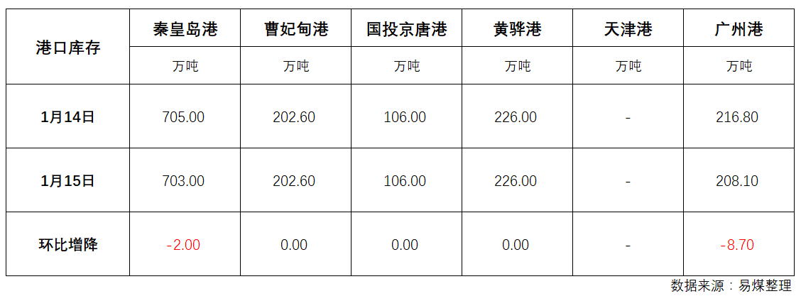 库存.png