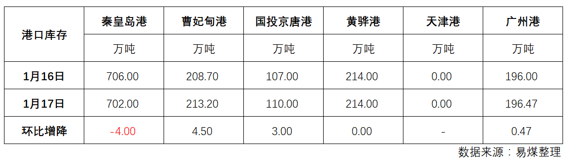 库存.png