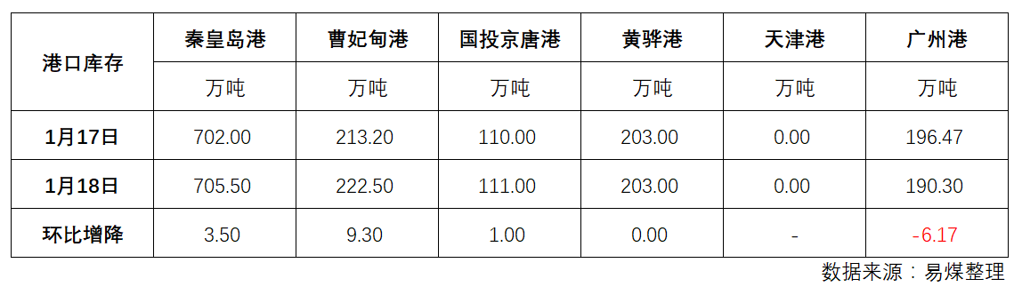 库存.png
