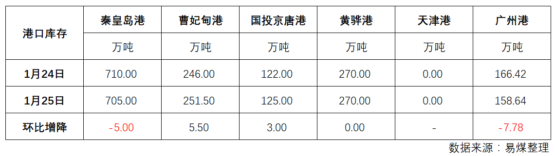 港口.png