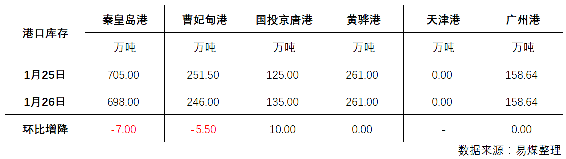 库存.png