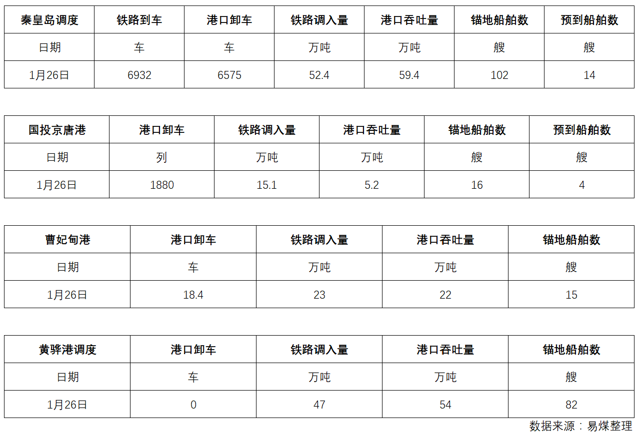 调度.png