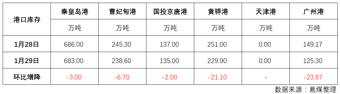 库存.png